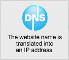 Get you Website IP Address