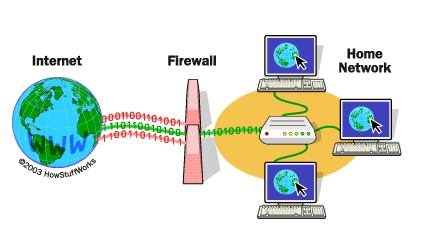 firewall in computer is used for
